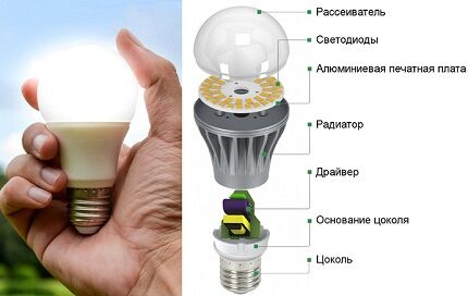 Светодиодные лампы для дома: какие диодные лампочки лучше, обзор производителей led ламп Светодиодные лампы для дома: какие диодные лампочки лучше, обзор производителей led ламп