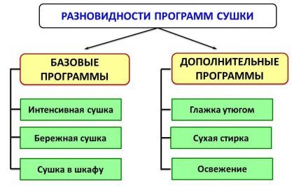 Лучшие стиральные машины с сушкой: рейтинг моделей и советы покупателям Лучшие стиральные машины с сушкой: рейтинг моделей и советы покупателям