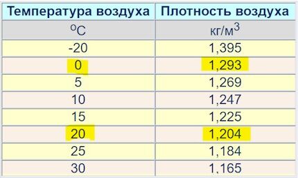 Расчёт труб для тёплого пола: подбор труб по параметрам, выбор шага укладки + пример расчета Расчёт труб для тёплого пола: подбор труб по параметрам, выбор шага укладки + пример расчета