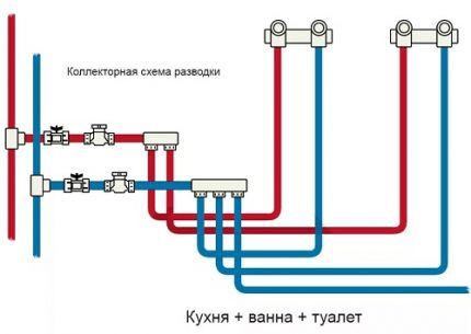 Монтаж металлопластиковых труб своими руками: технология соединения и примеры разводки Монтаж металлопластиковых труб своими руками: технология соединения и примеры разводки
