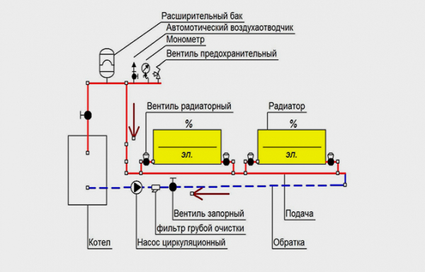 Проектирование коммуникаций в частном доме &mdash; как происходит монтаж и сколько стоит