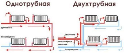 Трубы для котлов отопления: какие трубы лучше для обвязки котла + советы по монтажу Трубы для котлов отопления: какие трубы лучше для обвязки котла + советы по монтажу