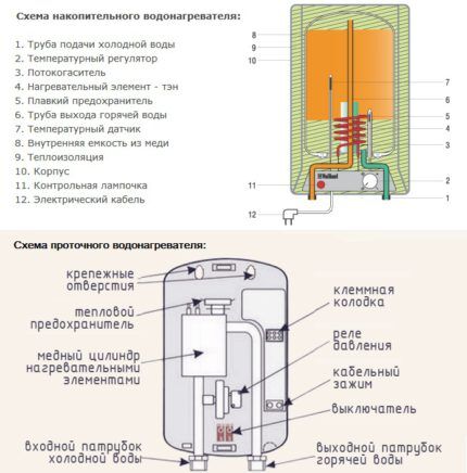 Как слить воду из водонагревателя для консервации системы водоснабжения Как слить воду из водонагревателя для консервации системы водоснабжения