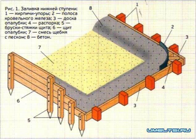 Строительство бетонного крыльца своими руками