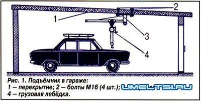 Кран-подъемник в гараже своими руками Кран-подъемник в гараже своими руками