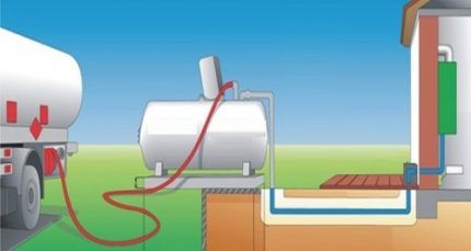 Зимний и летний газ – в чем разница? Какой газ лучше использовать для заправки газгольдеров Зимний и летний газ – в чем разница? Какой газ лучше использовать для заправки газгольдеров