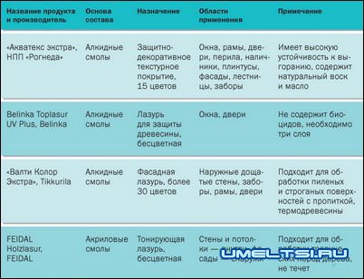 Антисептики для обработки изделий из дерева Антисептики для обработки изделий из дерева