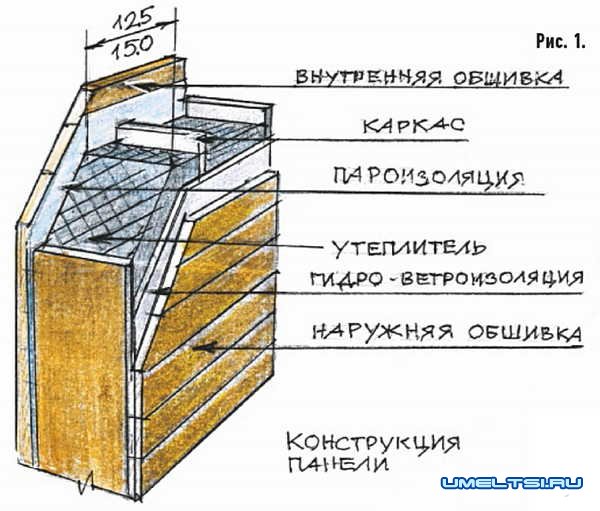 Быстровозводимые дома - разновидности, преимущества Быстровозводимые дома - разновидности, преимущества