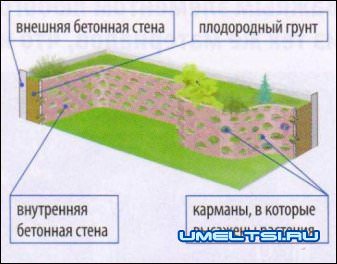 Висячие сады своими руками