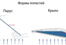 Photo of Как сделать лопасти для ветрогенератора