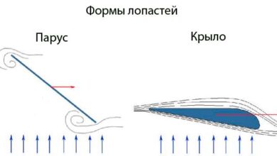 Photo of Как сделать лопасти для ветрогенератора