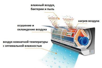 Обзор сплит-системы Haier HSU-09HTM03/R2: станет ли модель фаворитом бюджетного класса?