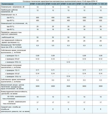 Масляный выключатель: виды, маркировка + специфика использования