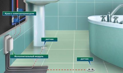 Датчик протечки воды: как выбрать и установить систему &laquo;анти-потоп&raquo; своими руками