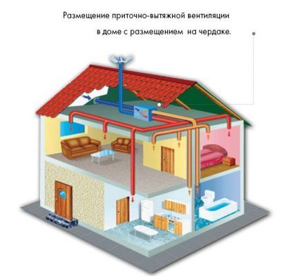 Расчет водяного отопления: формулы, правила, примеры выполнения