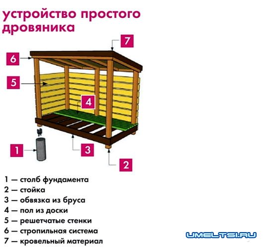 Строим дровяник: надежное хранилище для дров