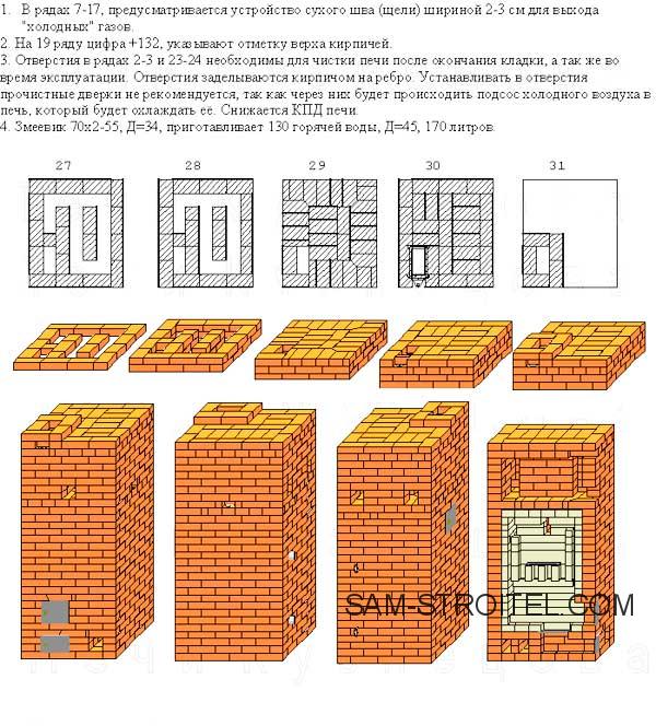 Порядовка кирпичной печи с двухъярусным колпаком Порядовка кирпичной печи с двухъярусным колпаком