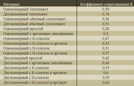 Расчет водяного отопления: формулы, правила, примеры выполнения