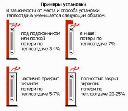 Схемы подключения радиаторов отопления: обзор самых лучших способов
