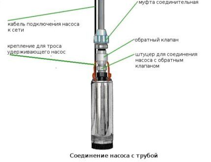 Обзор водяного насоса &laquo;Водомет&raquo;: устройство, виды, расшифровка маркировки и специфика эксплуатации