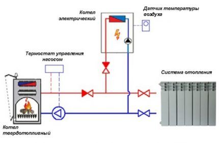 Обратный клапан для отопления: действие, виды, плюсы и минусы + схема монтажа