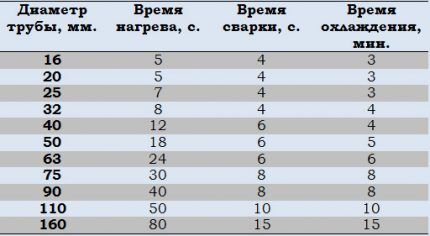 Монтаж
 полипропиленовых труб своими руками: технология работы с ПП трубопроводом