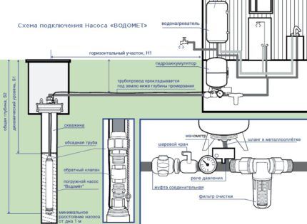 Обзор водяного насоса &laquo;Водомет&raquo;: устройство, виды, расшифровка маркировки и специфика эксплуатации