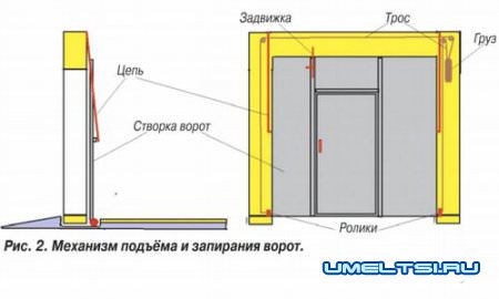 Подъемные гаражные ворота Подъемные гаражные ворота