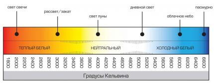 Как выбрать светильники для ванной комнаты: какой лучше и почему? Сравнительный обзор Как выбрать светильники для ванной комнаты: какой лучше и почему? Сравнительный обзор