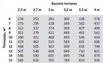 Как выбрать вытяжку над газовой плитой: какие критерии учитывать при выборе подходящей модели Как выбрать вытяжку над газовой плитой: какие критерии учитывать при выборе подходящей модели