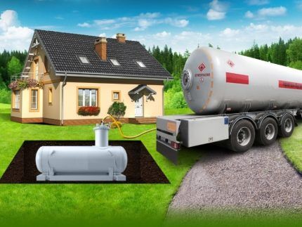 Зимний и летний газ – в чем разница? Какой газ лучше использовать для заправки газгольдеров Зимний и летний газ – в чем разница? Какой газ лучше использовать для заправки газгольдеров