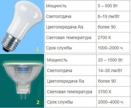 Как выбрать светильники для ванной комнаты: какой лучше и почему? Сравнительный обзор Как выбрать светильники для ванной комнаты: какой лучше и почему? Сравнительный обзор