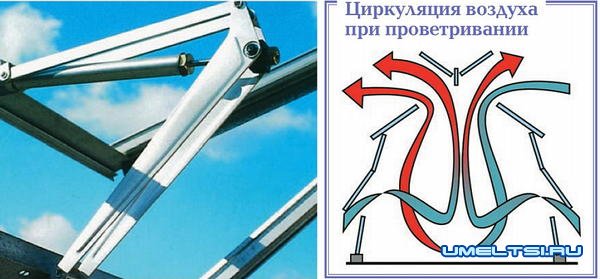 Как сделать систему автоматического проветривания теплиц