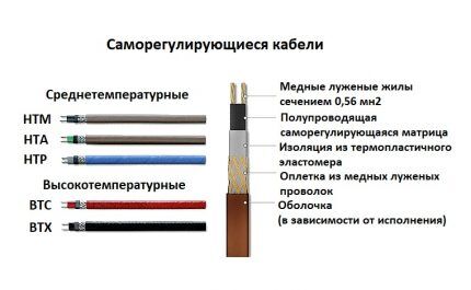 Обогрев водопровода: лучшие варианты обогрева + разбор технических особенностей