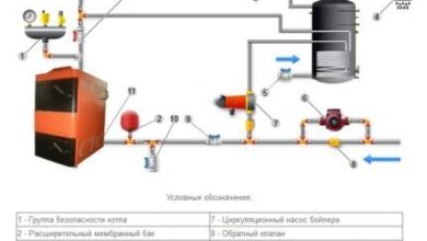 Photo of Обратный клапан для отопления: действие, виды, плюсы и минусы + схема монтажа
