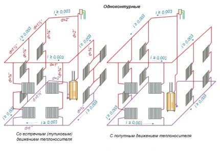 Однотрубная система отопления частного дома: схемы + обзор преимуществ и недостатков