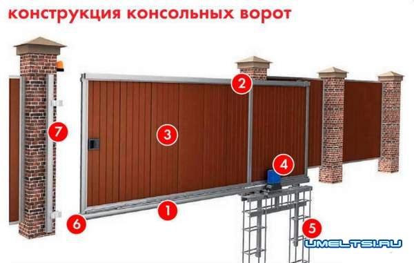 Какие ворота выбрать для частного дома? Какие ворота выбрать для частного дома?