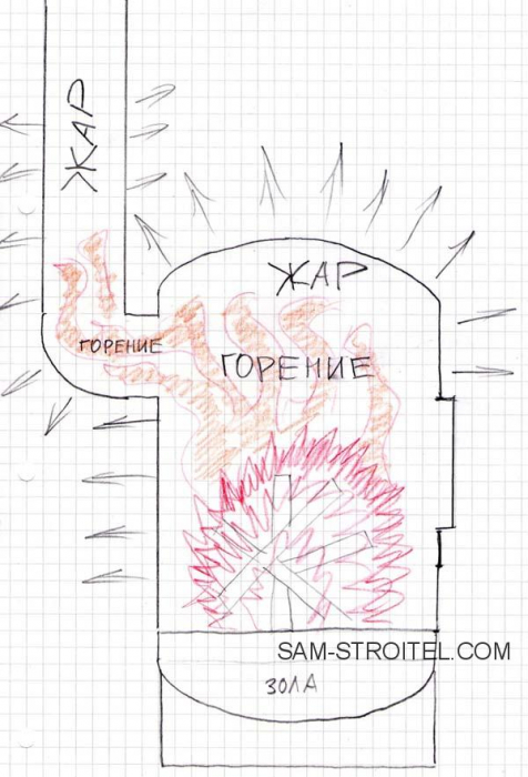 Печь ракета своими руками для гаража: чертежи, размеры, фото изготовления Печь ракета своими руками для гаража: чертежи, размеры, фото изготовления