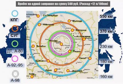 Что дешевле и лучше &mdash; газгольдер или магистральный газ? Сравнительный обзор