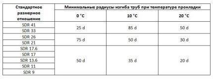 Водоснабжение частного дома своими руками: правила обустройства и лучшие схемы Водоснабжение частного дома своими руками: правила обустройства и лучшие схемы