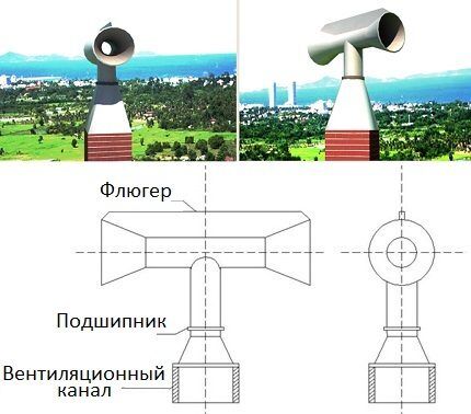 Вентиляционный дефлектор: устройство, разновидности, правила монтажа
