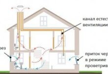 Photo of Вентиляционный дефлектор: устройство, разновидности, правила монтажа