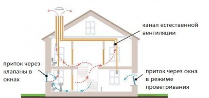 Вентиляционный дефлектор: устройство, разновидности, правила монтажа