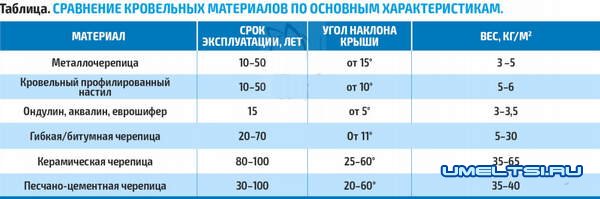 Строительство пристройки к дому от А до Я