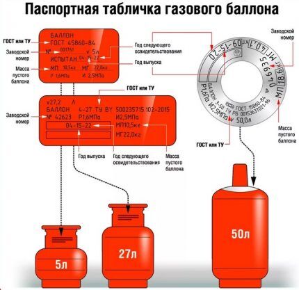 Заправка бытовых газовых баллонов: правила наполнения, обслуживания и хранения баллонов