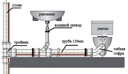 Как устроить септик из покрышек своими руками: пошаговая инструкция