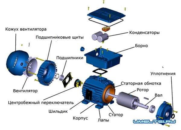Самодельный бензогенератор из асинхронного двигателя