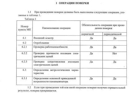 Правила поверки газоанализаторов: периодичность и методика проведения работ Правила поверки газоанализаторов: периодичность и методика проведения работ