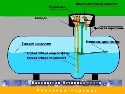 Зимний и летний газ – в чем разница? Какой газ лучше использовать для заправки газгольдеров Зимний и летний газ – в чем разница? Какой газ лучше использовать для заправки газгольдеров
