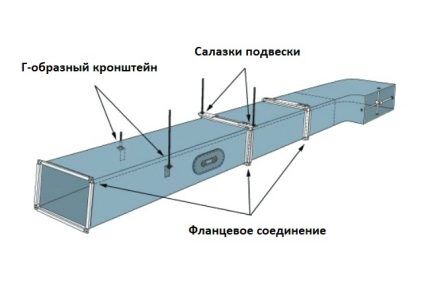 Как производится монтаж воздуховодов: установка гибких и жестких каналов вентиляции